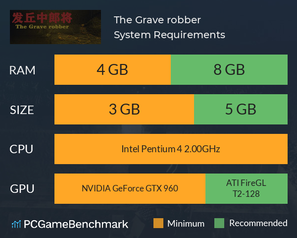 发丘中郎将 The Grave robber System Requirements PC Graph - Can I Run 发丘中郎将 The Grave robber 发丘中郎将 The Grave robber System Requirements PC Graph - Can I Run 发丘中郎将 The Grave robber
