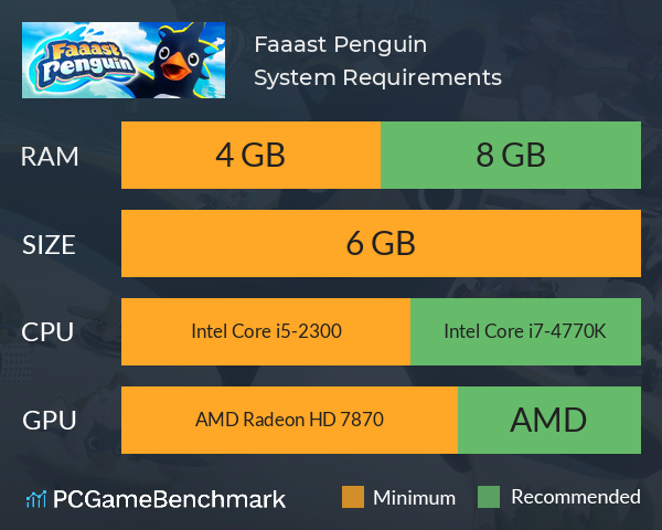 Faaast Penguin System Requirements PC Graph - Can I Run Faaast Penguin Faaast Penguin System Requirements PC Graph - Can I Run Faaast Penguin