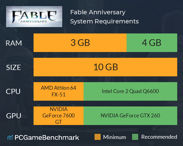 Fable Anniversary System Requirements PC Graph - Can I Run Fable Anniversary