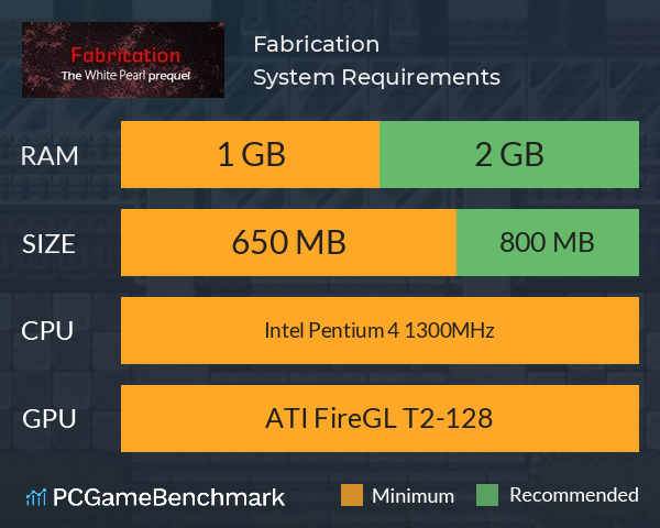 Fabrication System Requirements PC Graph - Can I Run Fabrication Fabrication System Requirements PC Graph - Can I Run Fabrication
