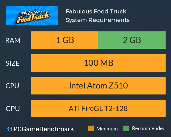 Fabulous Food Truck System Requirements PC Graph - Can I Run Fabulous Food Truck