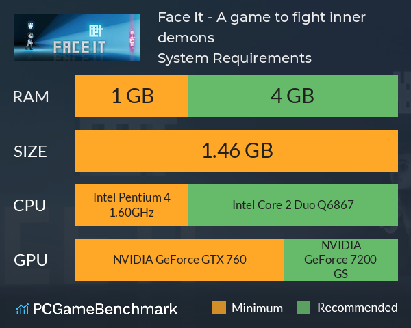 Face It - A game to fight inner demons System Requirements PC Graph - Can I Run Face It - A game to fight inner demons
