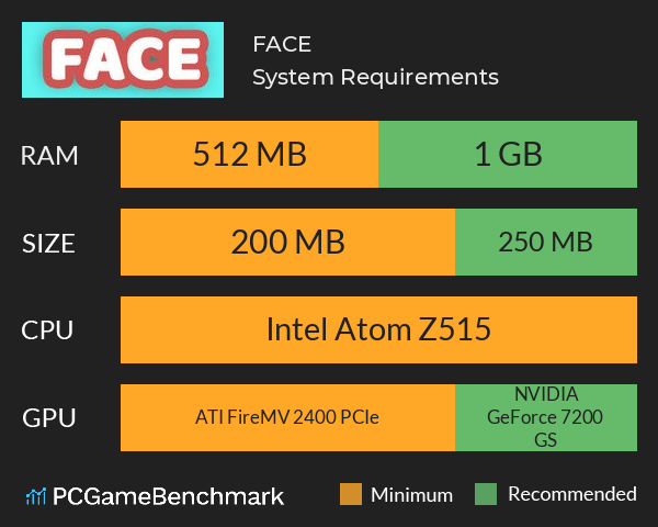 FACE System Requirements PC Graph - Can I Run FACE