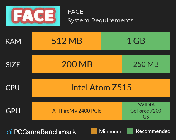 FACE System Requirements PC Graph - Can I Run FACE FACE System Requirements PC Graph - Can I Run FACE