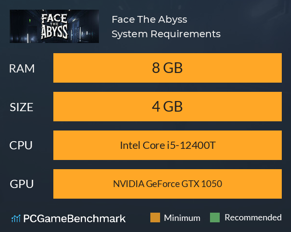 Face The Abyss System Requirements PC Graph - Can I Run Face The Abyss Face The Abyss System Requirements PC Graph - Can I Run Face The Abyss