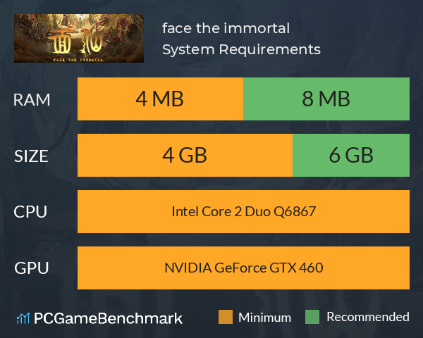 face the immortal System Requirements PC Graph - Can I Run face the immortal