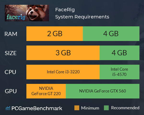 FaceRig System Requirements PC Graph - Can I Run FaceRig