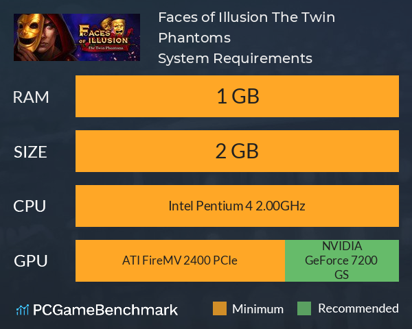Faces of Illusion: The Twin Phantoms System Requirements PC Graph - Can I Run Faces of Illusion: The Twin Phantoms Faces of Illusion: The Twin Phantoms System Requirements PC Graph - Can I Run Faces of Illusion: The Twin Phantoms