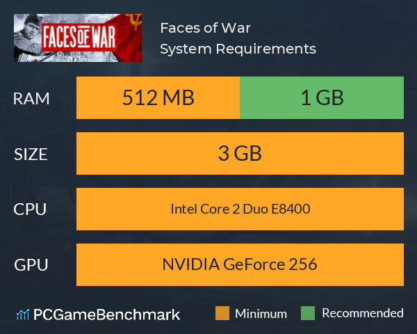 Faces of War System Requirements PC Graph - Can I Run Faces of War