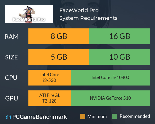 FaceWorld Pro System Requirements PC Graph - Can I Run FaceWorld Pro