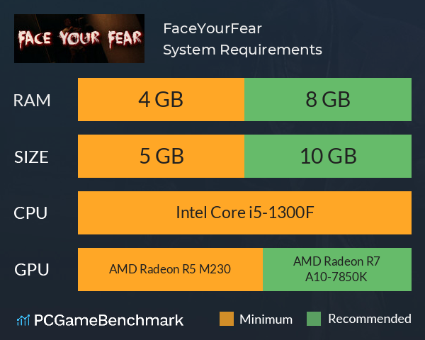 FaceYourFear System Requirements PC Graph - Can I Run FaceYourFear