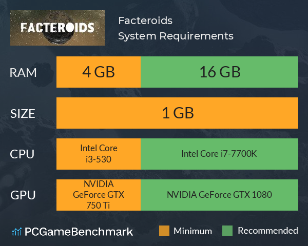Facteroids System Requirements PC Graph - Can I Run Facteroids
