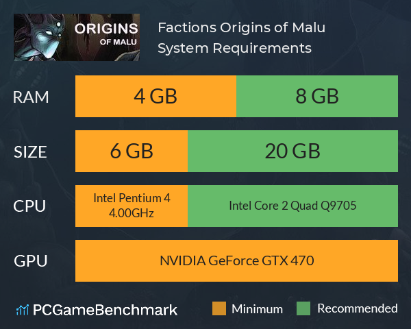 Factions: Origins of Malu System Requirements PC Graph - Can I Run Factions: Origins of Malu