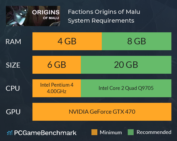 Factions: Origins of Malu System Requirements PC Graph - Can I Run Factions: Origins of Malu Factions: Origins of Malu System Requirements PC Graph - Can I Run Factions: Origins of Malu
