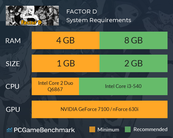 FACTOR D System Requirements PC Graph - Can I Run FACTOR D FACTOR D System Requirements PC Graph - Can I Run FACTOR D