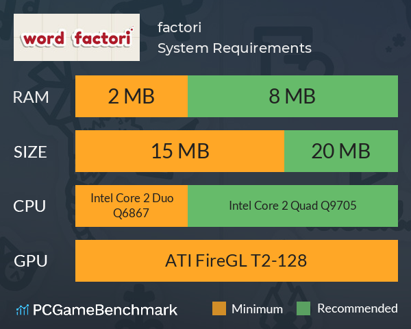 factori System Requirements PC Graph - Can I Run factori