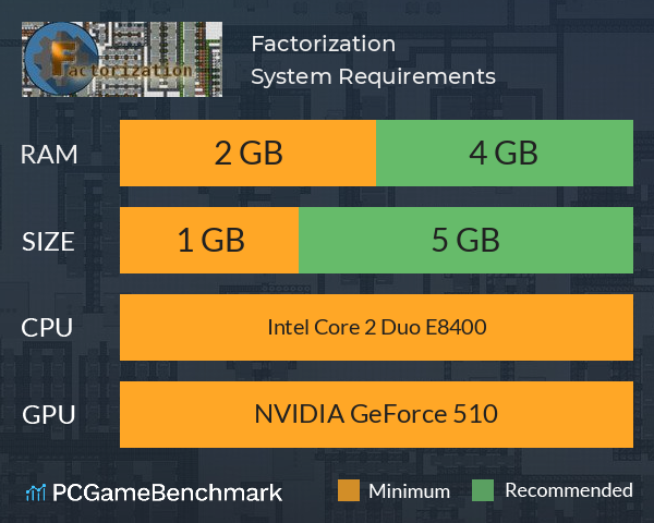 Factorization System Requirements PC Graph - Can I Run Factorization Factorization System Requirements PC Graph - Can I Run Factorization