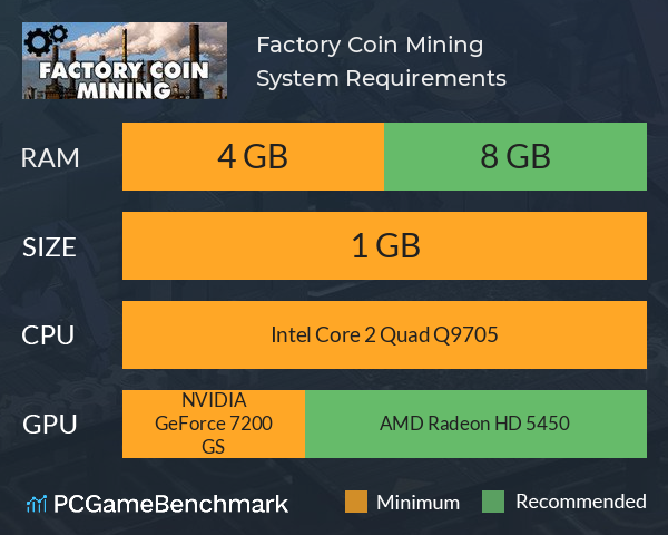 Factory Coin Mining System Requirements PC Graph - Can I Run Factory Coin Mining