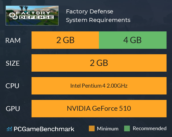 Factory Defense System Requirements PC Graph - Can I Run Factory Defense
