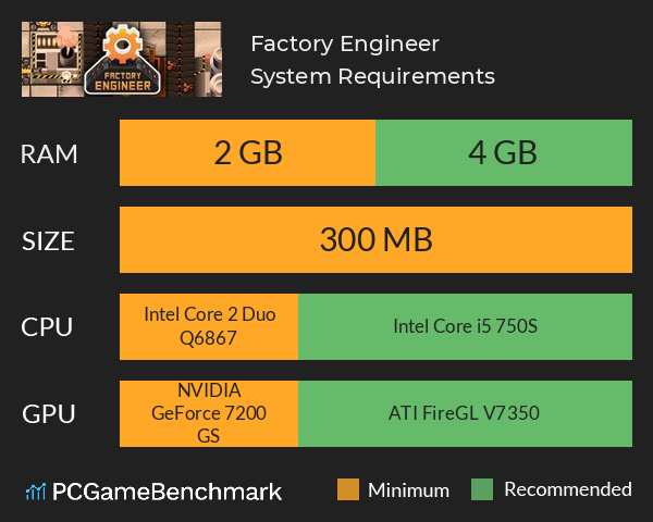 Factory Engineer System Requirements PC Graph - Can I Run Factory Engineer Factory Engineer System Requirements PC Graph - Can I Run Factory Engineer