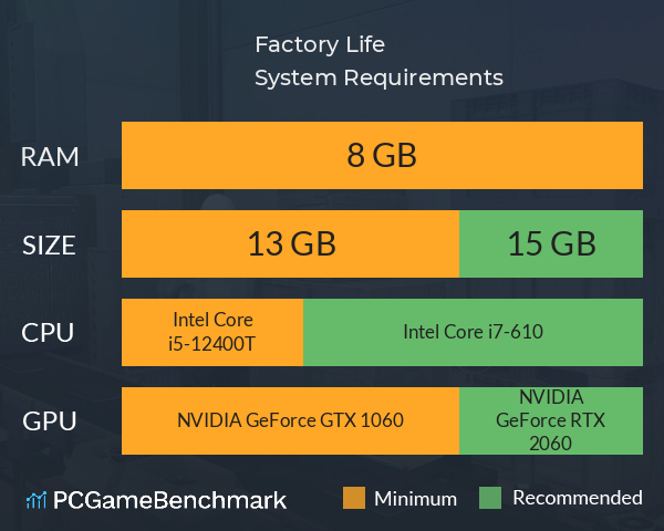 Factory Life System Requirements PC Graph - Can I Run Factory Life Factory Life System Requirements PC Graph - Can I Run Factory Life