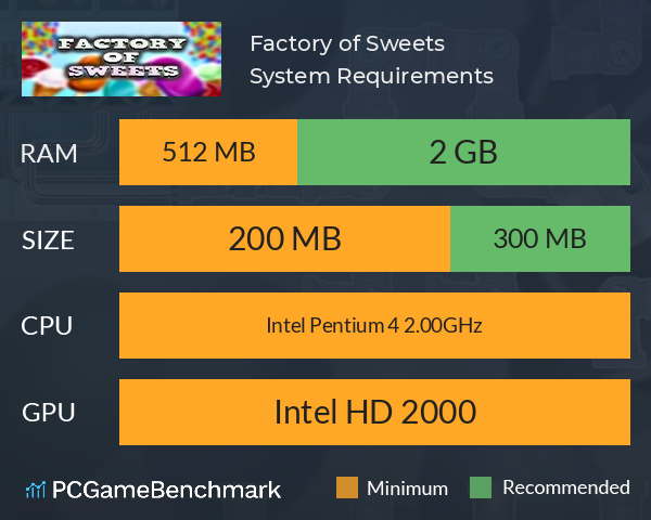 Factory of Sweets System Requirements PC Graph - Can I Run Factory of Sweets