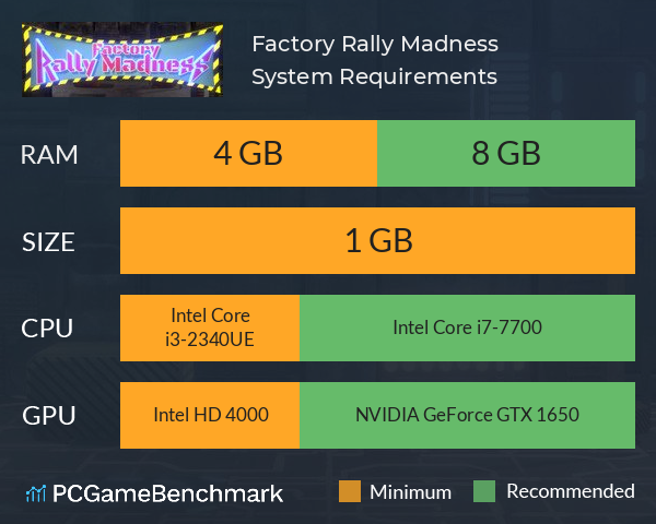 Factory Rally Madness System Requirements PC Graph - Can I Run Factory Rally Madness Factory Rally Madness System Requirements PC Graph - Can I Run Factory Rally Madness