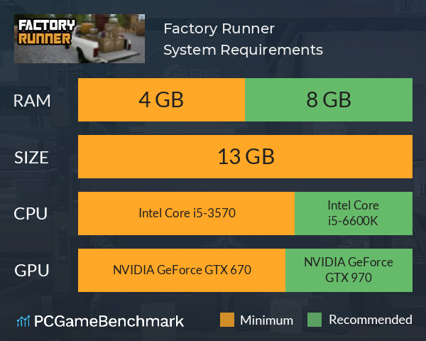Factory Runner System Requirements PC Graph - Can I Run Factory Runner