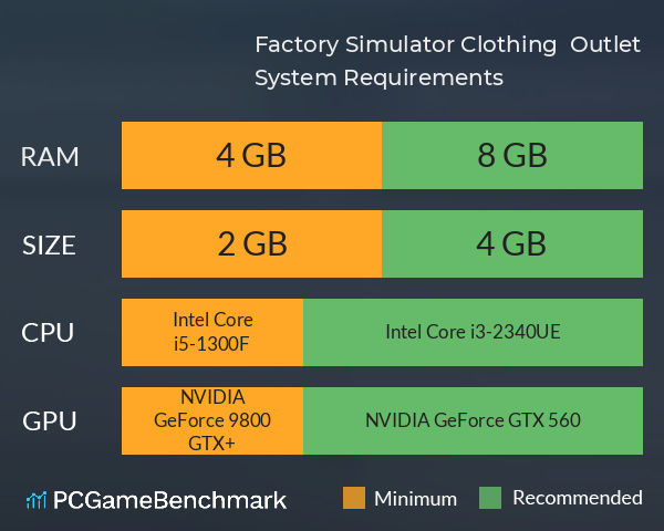 Factory Simulator: Clothing & Outlet System Requirements PC Graph - Can I Run Factory Simulator: Clothing & Outlet Factory Simulator: Clothing & Outlet System Requirements PC Graph - Can I Run Factory Simulator: Clothing & Outlet