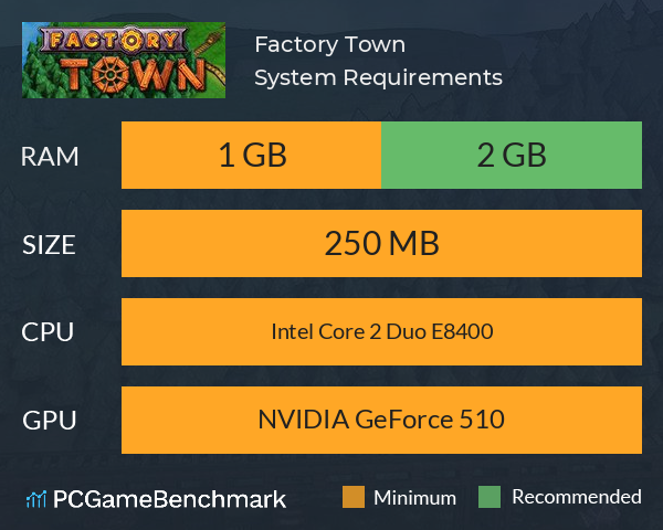 Factory Town System Requirements PC Graph - Can I Run Factory Town Factory Town System Requirements PC Graph - Can I Run Factory Town