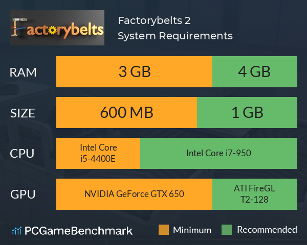 Factorybelts 2 System Requirements PC Graph - Can I Run Factorybelts 2 Factorybelts 2 System Requirements PC Graph - Can I Run Factorybelts 2