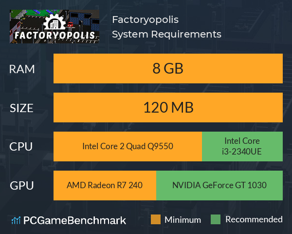 Factoryopolis System Requirements PC Graph - Can I Run Factoryopolis