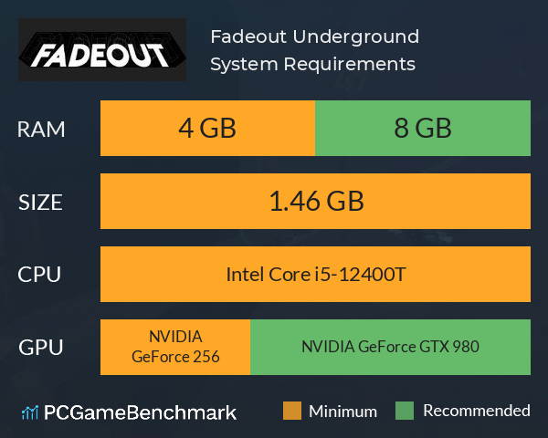 Fadeout: Underground System Requirements PC Graph - Can I Run Fadeout: Underground Fadeout: Underground System Requirements PC Graph - Can I Run Fadeout: Underground