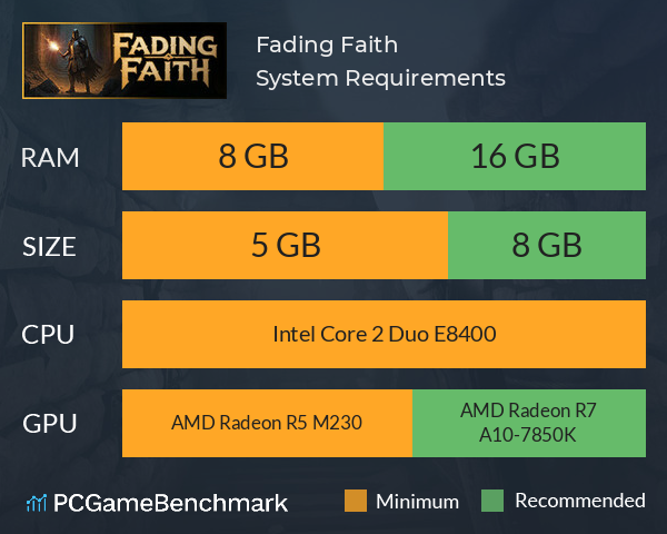 Fading Faith System Requirements PC Graph - Can I Run Fading Faith Fading Faith System Requirements PC Graph - Can I Run Fading Faith