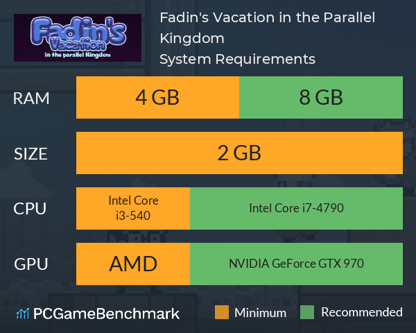 Fadin's Vacation in the Parallel Kingdom System Requirements PC Graph - Can I Run Fadin's Vacation in the Parallel Kingdom Fadin's Vacation in the Parallel Kingdom System Requirements PC Graph - Can I Run Fadin's Vacation in the Parallel Kingdom