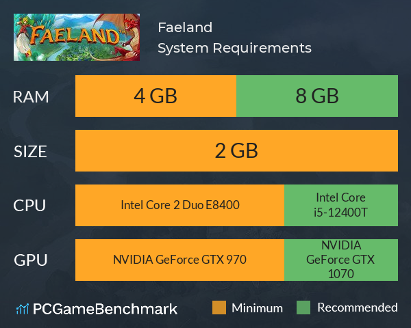 Faeland System Requirements PC Graph - Can I Run Faeland Faeland System Requirements PC Graph - Can I Run Faeland
