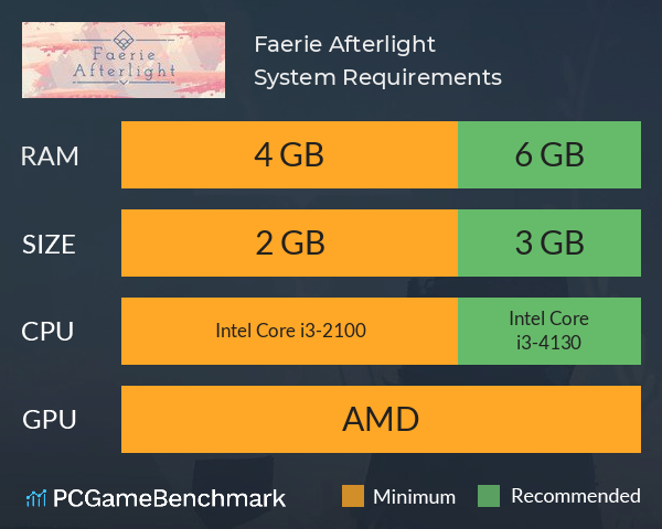 Faerie Afterlight System Requirements PC Graph - Can I Run Faerie Afterlight