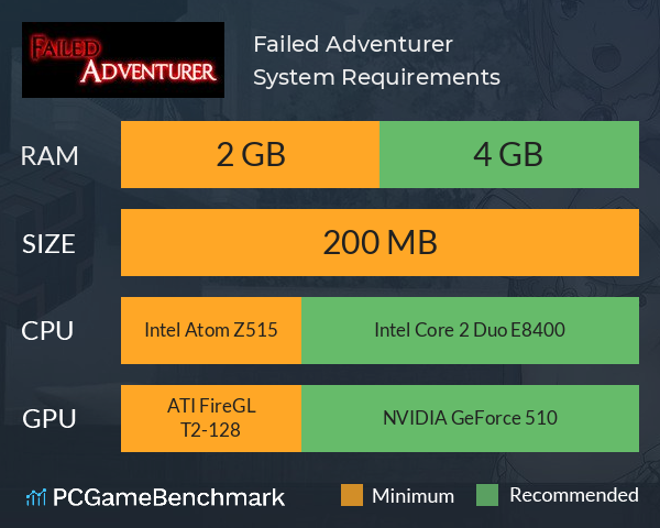 Failed Adventurer System Requirements PC Graph - Can I Run Failed Adventurer