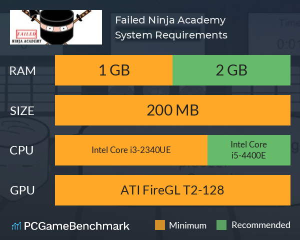Failed Ninja Academy System Requirements PC Graph - Can I Run Failed Ninja Academy