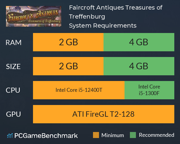 Faircroft Antiques: Treasures of Treffenburg System Requirements PC Graph - Can I Run Faircroft Antiques: Treasures of Treffenburg Faircroft Antiques: Treasures of Treffenburg System Requirements PC Graph - Can I Run Faircroft Antiques: Treasures of Treffenburg