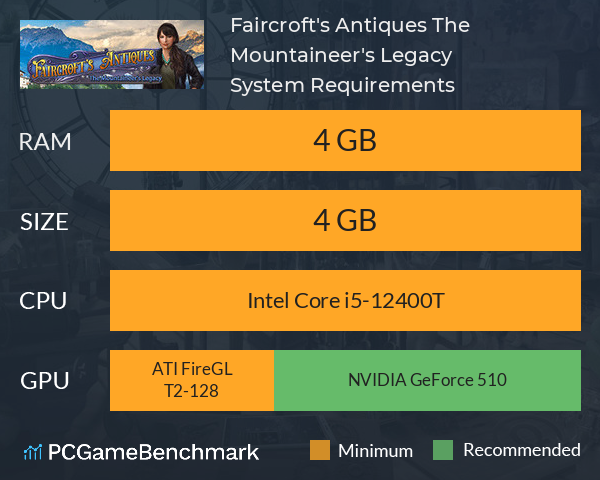 Faircroft's Antiques: The Mountaineer's Legacy System Requirements PC Graph - Can I Run Faircroft's Antiques: The Mountaineer's Legacy