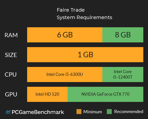 Faire Trade System Requirements PC Graph - Can I Run Faire Trade Faire Trade System Requirements PC Graph - Can I Run Faire Trade