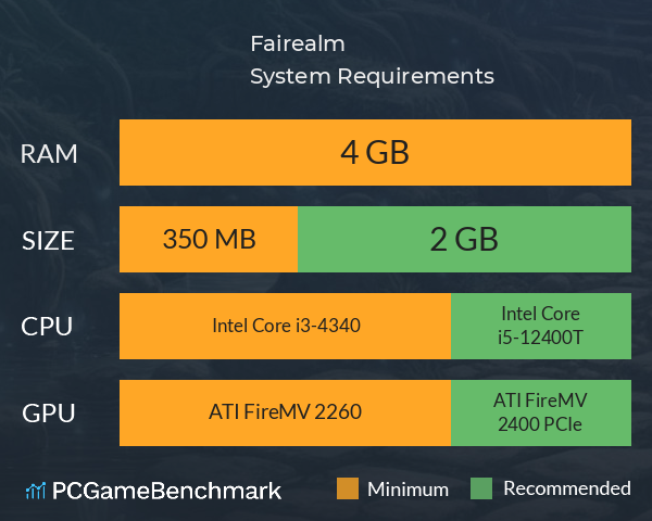 Fairealm System Requirements PC Graph - Can I Run Fairealm Fairealm System Requirements PC Graph - Can I Run Fairealm