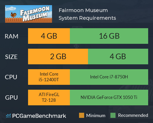 Fairmoon Museum System Requirements PC Graph - Can I Run Fairmoon Museum