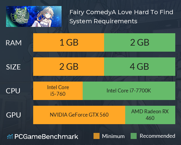 Fairy Comedy:A Love Hard To Find System Requirements PC Graph - Can I Run Fairy Comedy:A Love Hard To Find Fairy Comedy:A Love Hard To Find System Requirements PC Graph - Can I Run Fairy Comedy:A Love Hard To Find