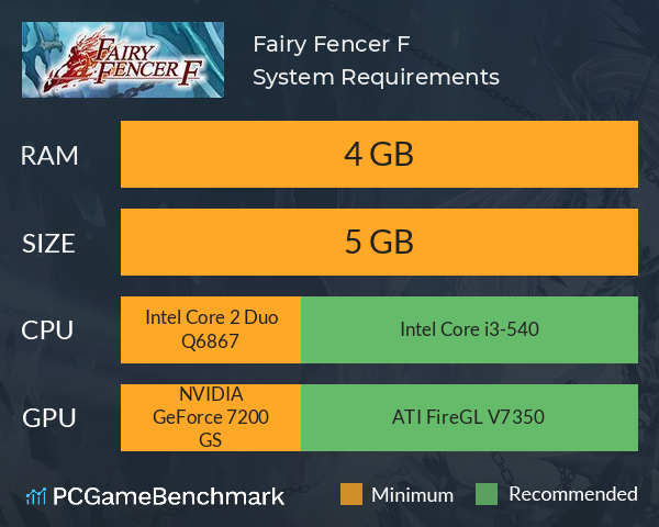 Fairy Fencer F System Requirements PC Graph - Can I Run Fairy Fencer F