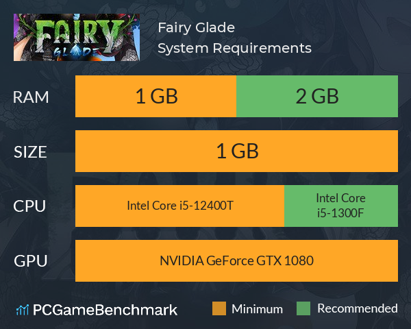 Fairy Glade System Requirements PC Graph - Can I Run Fairy Glade Fairy Glade System Requirements PC Graph - Can I Run Fairy Glade