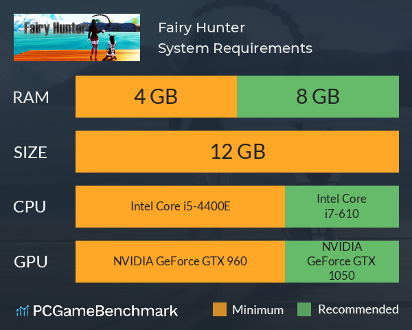 Fairy Hunter System Requirements PC Graph - Can I Run Fairy Hunter Fairy Hunter System Requirements PC Graph - Can I Run Fairy Hunter
