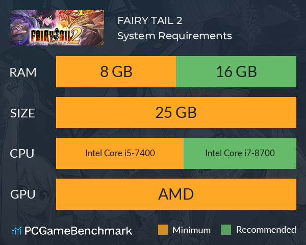 FAIRY TAIL 2 System Requirements PC Graph - Can I Run FAIRY TAIL 2 FAIRY TAIL 2 System Requirements PC Graph - Can I Run FAIRY TAIL 2