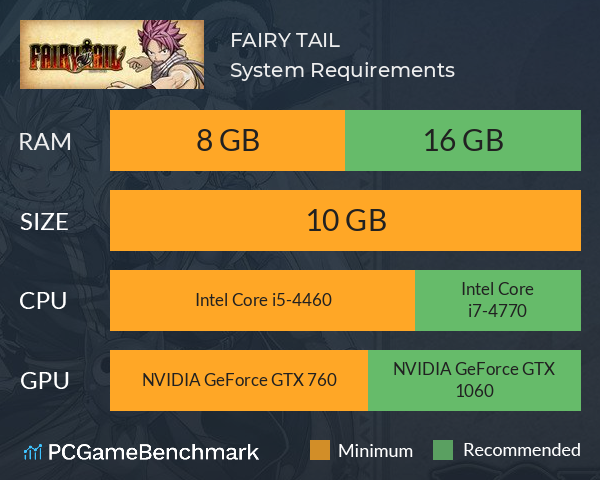 FAIRY TAIL System Requirements PC Graph - Can I Run FAIRY TAIL FAIRY TAIL System Requirements PC Graph - Can I Run FAIRY TAIL